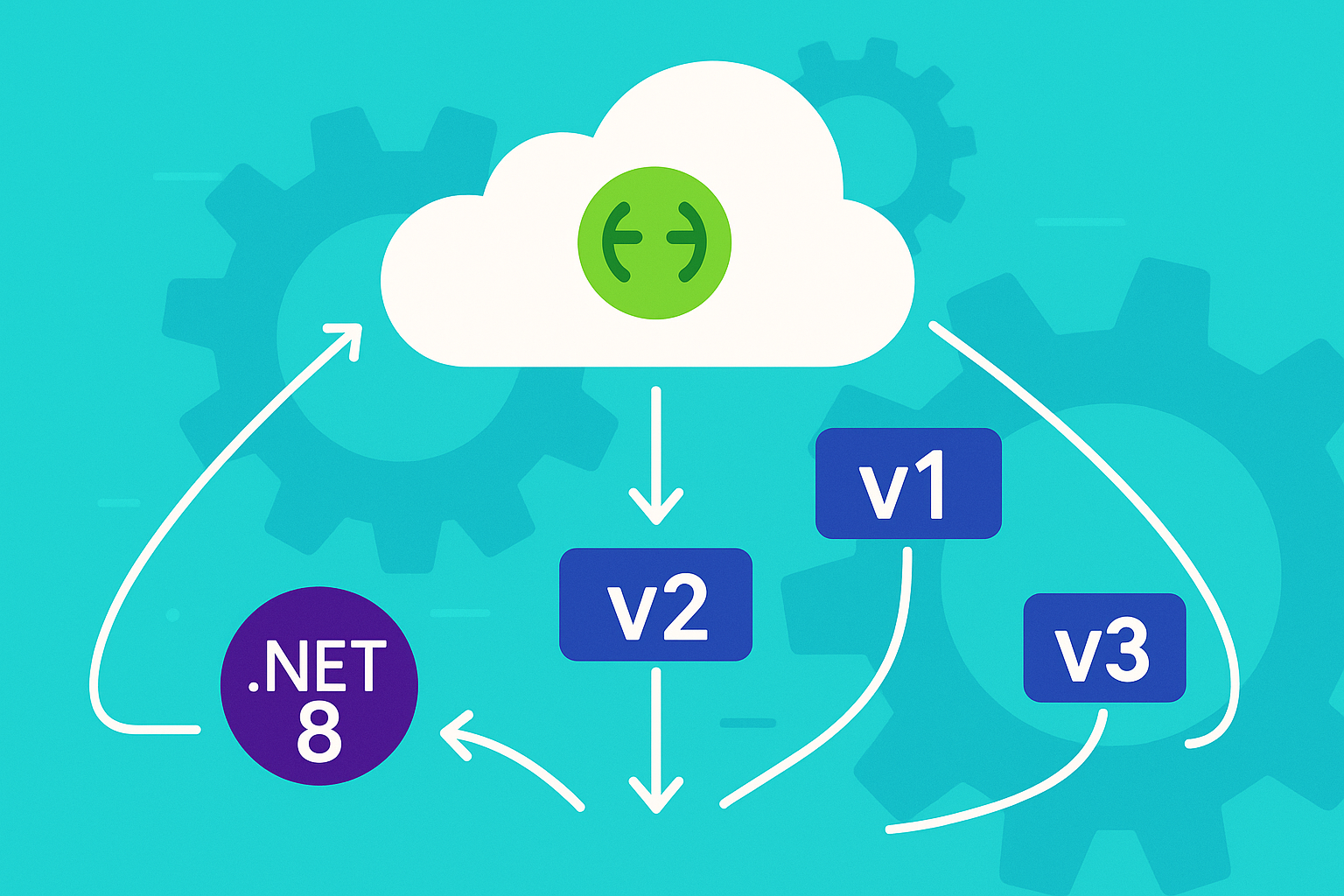API Versioning